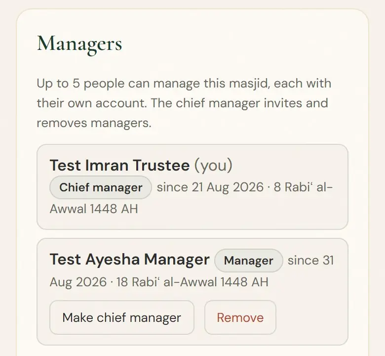 Managers