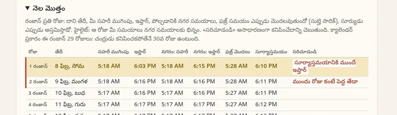 మొదటి రోజు ఇఫ్తార్ సూర్యాస్తమయానికి ముందు ఉంది, అందుకే «సరిచూడండి» కాలమ్లో “సూర్యాస్తమయానికి ముందే ఇఫ్తార్” కనిపిస్తుంది.