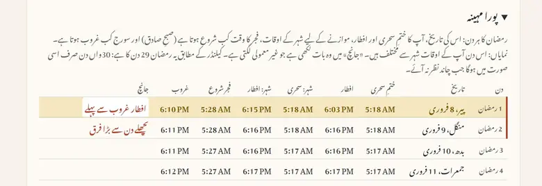 پہلے دن کی افطار غروب سے پہلے ہے، اس لیے مہینے کے «جانچ» خانے میں “افطار غروب سے پہلے” لکھا ہے۔